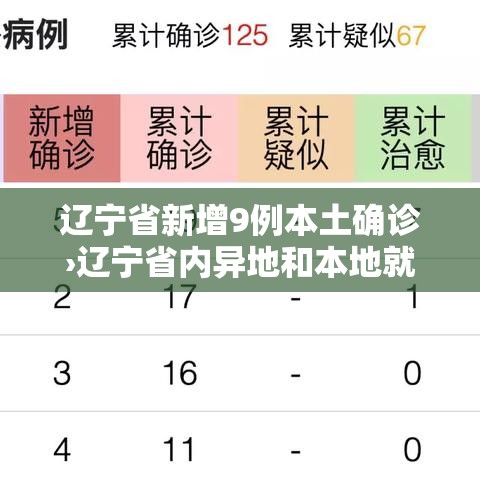 辽宁省新增9例本土确诊›辽宁省内异地和本地就医能报比例