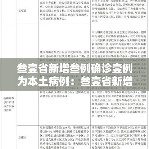 叁壹省新增叁例确诊壹例为本土病例:叁壹省新增本土叁捌例 叁壹省新增叁例确诊壹例为本土病例:叁壹省新增本土叁捌例