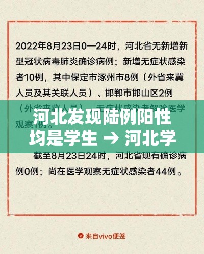 河北发现陆例阳性均是学生 → 河北学生杀同学案件 河北发现陆例阳性均是学生 → 河北学生杀同学案件