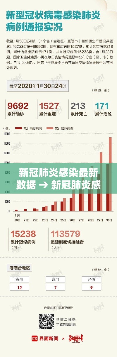 新冠肺炎感染最新数据 → 新冠肺炎感染人数