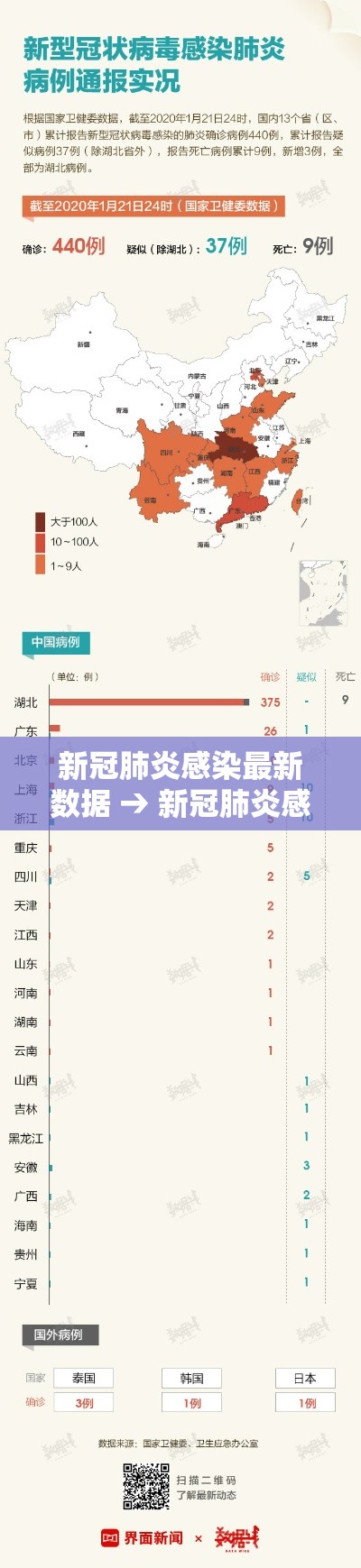 新冠肺炎感染最新数据 → 新冠肺炎感染人数 新冠肺炎感染最新数据 → 新冠肺炎感染人数
