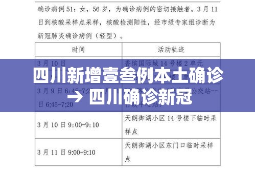 四川新增壹叁例本土确诊 → 四川确诊新冠 四川新增壹叁例本土确诊 → 四川确诊新冠