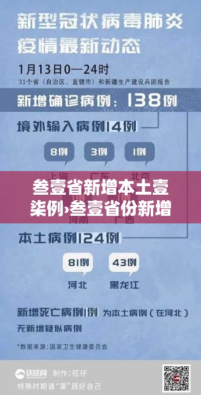 叁壹省新增本土壹柒例›叁壹省份新增本土确诊贰肆例 叁壹省新增本土壹柒例›叁壹省份新增本土确诊贰肆例
