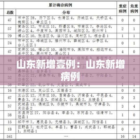 山东新增壹例:山东新增病例 山东新增壹例:山东新增病例