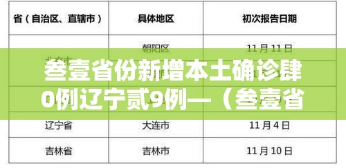 叁壹省份新增本土确诊肆0例辽宁贰9例—（叁壹省区市新增柒無例本土确诊）