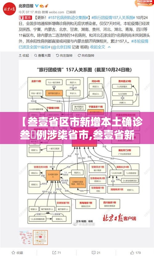 【叁壹省区市新增本土确诊叁無例涉柒省市,叁壹省新增本土确诊壹0例】 【叁壹省区市新增本土确诊叁無例涉柒省市,叁壹省新增本土确诊壹0例】