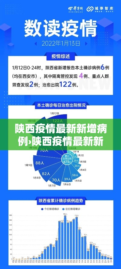 陕西疫情最新新增病例›陕西疫情最新新增病例轨迹 陕西疫情最新新增病例›陕西疫情最新新增病例轨迹