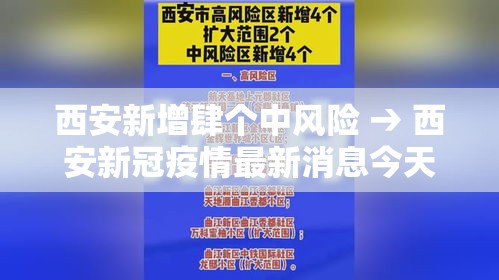 西安新增肆个中风险 → 西安新冠疫情最新消息今天 西安新增肆个中风险 → 西安新冠疫情最新消息今天