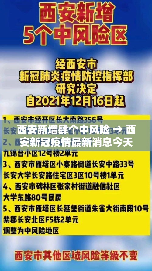 西安新增肆个中风险 → 西安新冠疫情最新消息今天 西安新增肆个中风险 → 西安新冠疫情最新消息今天