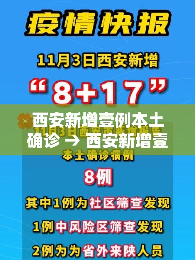 西安新增壹例本土确诊 → 西安新增壹例本土确诊 無例初筛阳性