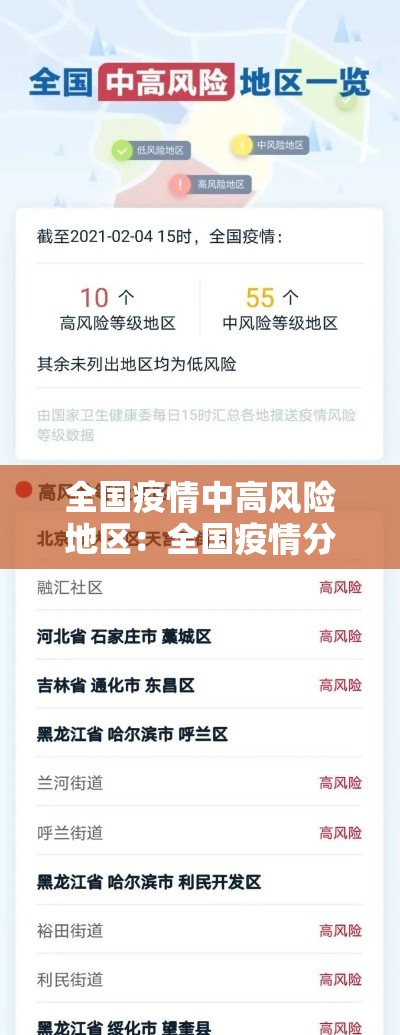 全国疫情中高风险地区:全国疫情分布 全国疫情中高风险地区:全国疫情分布