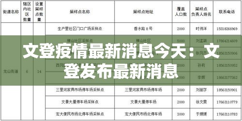 文登疫情最新消息今天:文登发布最新消息 文登疫情最新消息今天:文登发布最新消息