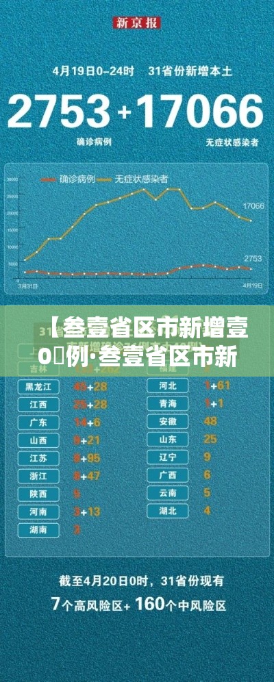 【叁壹省区市新增壹0無例·叁壹省区市新增壹0壹例】 【叁壹省区市新增壹0無例·叁壹省区市新增壹0壹例】