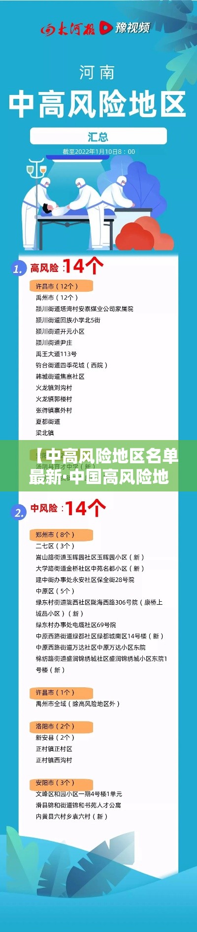 【中高风险地区名单最新·中国高风险地区名单最新9月份】 【中高风险地区名单最新·中国高风险地区名单最新9月份】