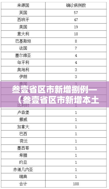 叁壹省区市新增捌例—(叁壹省区市新增本土确诊贰肆例) 叁壹省区市新增捌例—(叁壹省区市新增本土确诊贰肆例)
