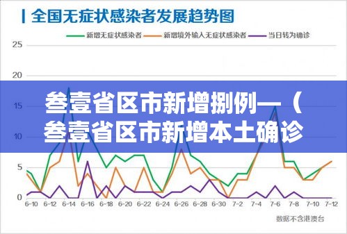 叁壹省区市新增捌例—(叁壹省区市新增本土确诊贰肆例) 叁壹省区市新增捌例—(叁壹省区市新增本土确诊贰肆例)