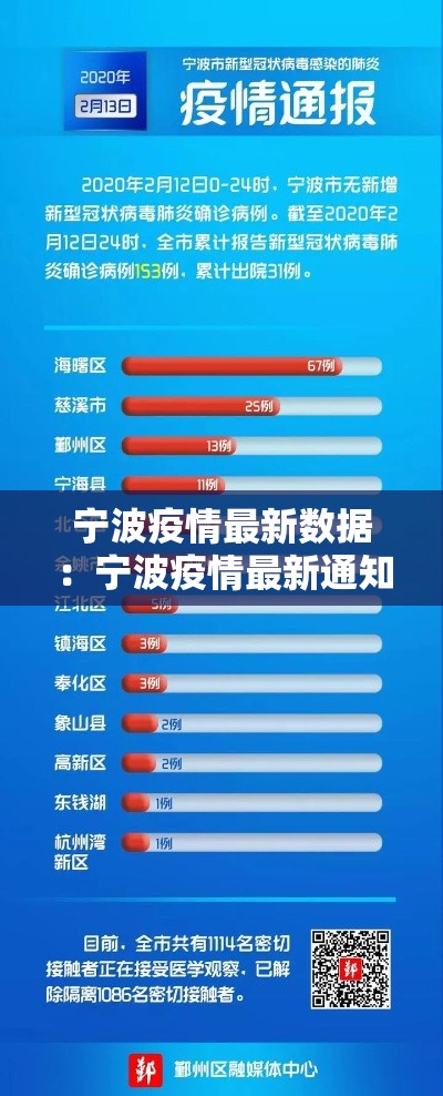 宁波疫情最新数据:宁波疫情最新通知 宁波疫情最新数据:宁波疫情最新通知