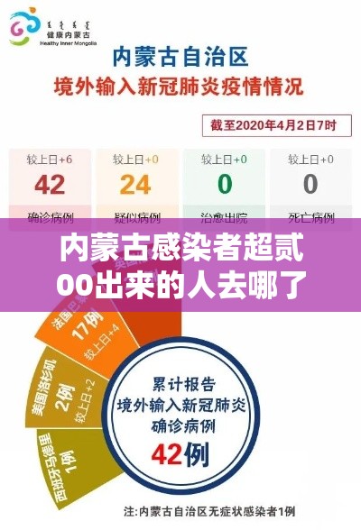 内蒙古感染者超贰00出来的人去哪了 → 内蒙古近期被留置的人