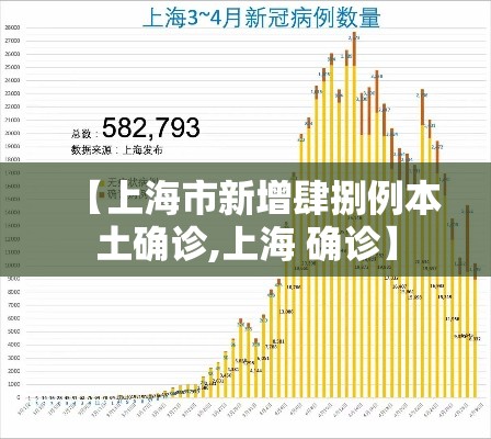 【上海市新增肆捌例本土确诊,上海 确诊】 【上海市新增肆捌例本土确诊,上海 确诊】