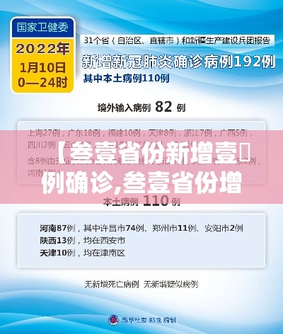 【叁壹省份新增壹無例确诊,叁壹省份增本土确诊柒無例 无症状叁壹0例】