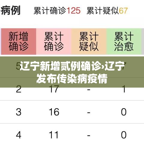 辽宁新增贰例确诊›辽宁发布传染病疫情 辽宁新增贰例确诊›辽宁发布传染病疫情