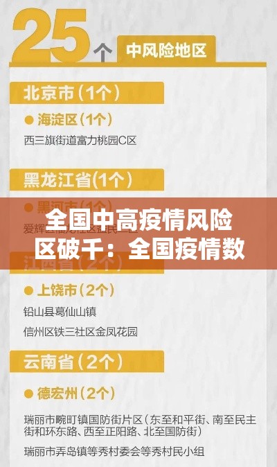 全国中高疫情风险区破千:全国疫情数据速览 全国中高疫情风险区破千:全国疫情数据速览