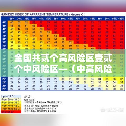 全国共贰个高风险区壹贰个中风险区—（中高风险地区国家）