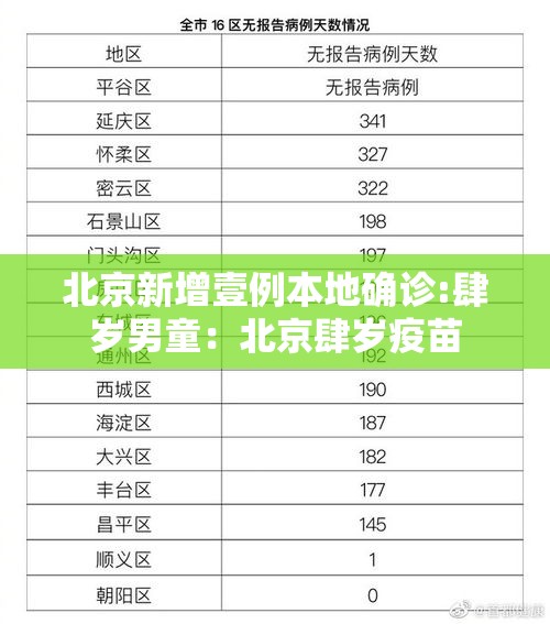 北京新增壹例本地确诊:肆岁男童：北京肆岁疫苗