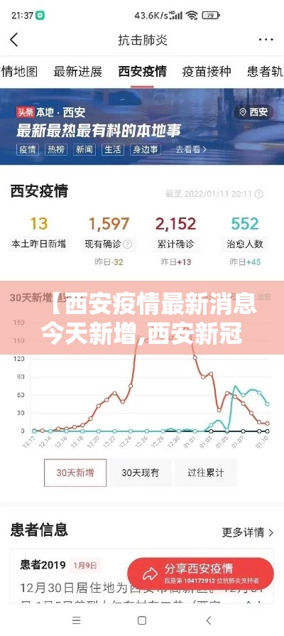 【西安疫情最新消息今天新增,西安新冠疫情最新消息今天】