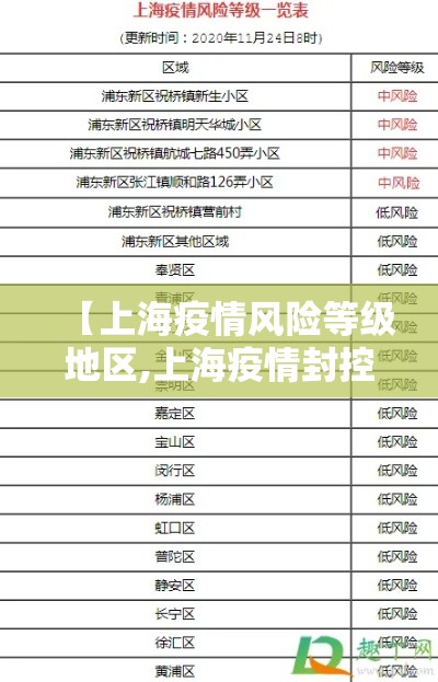 【上海疫情风险等级地区,上海疫情封控合理吗】